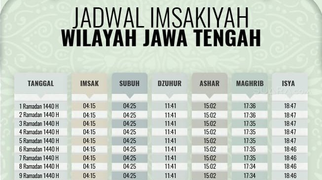 Jadwal Imsakiyah Ramadan 1440 H Wilayah Jawa Tengah dan Sekitarnya