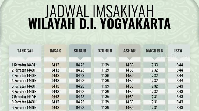 Jadwal Imsakiyah Ramadan 1440 H Wilayah Yogyakarta dan ...