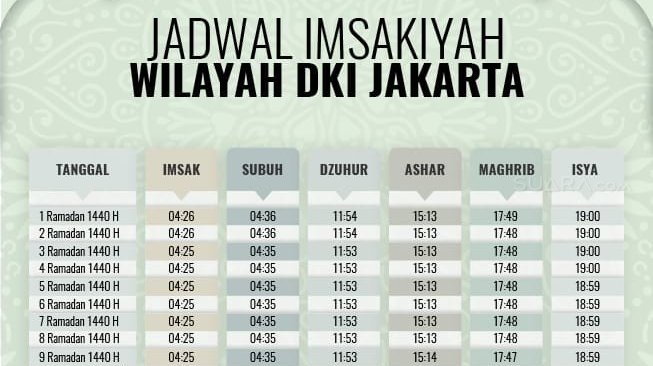 Jadwal Imsak di Jabodetabek Hari Kedua Ramadan, Selasa 7 ...