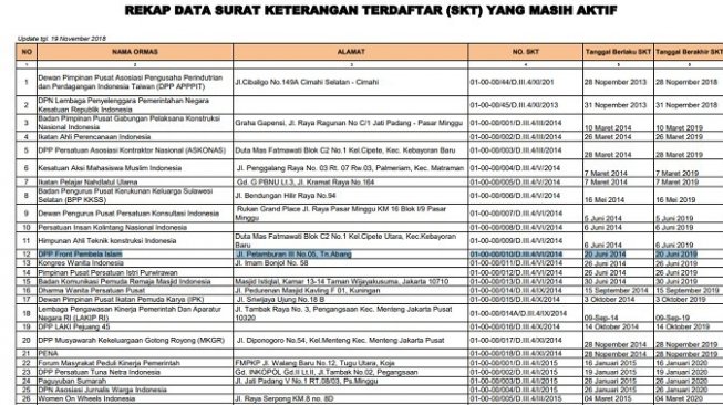 Mendagri Sebut FPI Belum Perpanjang Masa Izin Ormas