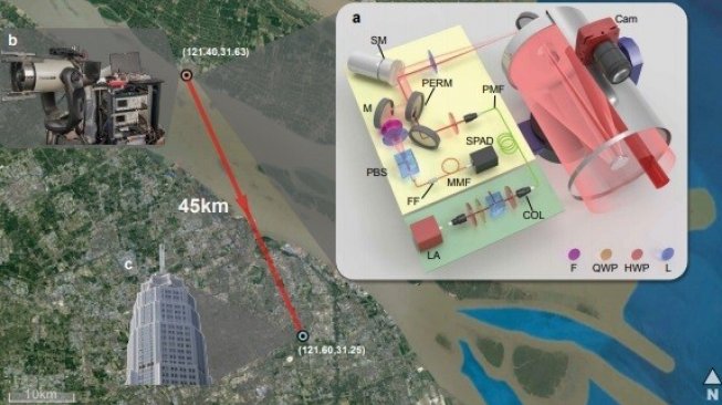 Hasil pengambilan foto dengan teknologi LIDAR. [Arxiv]