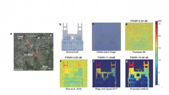 Canggih! Ilmuwan China Kembangkan Kamera Berteknologi LIDAR