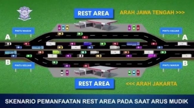 Belum Ideal, Pemudik Akan Diarahkan ke Luar Tol Jika Rest Area Penuh