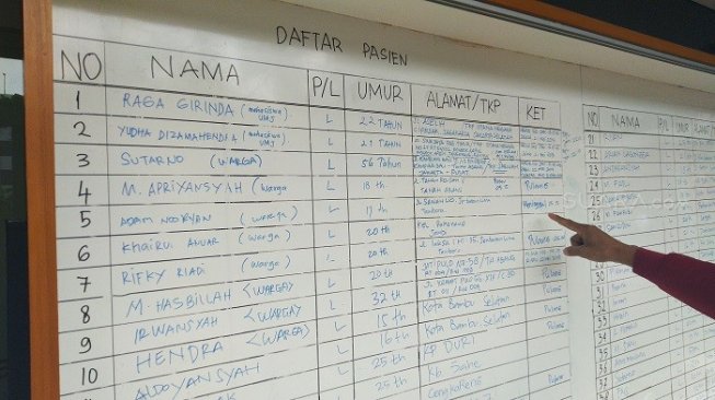 Tertembak di Leher dan Dada,  2 Korban Tewas Rusuh Bawaslu Masih Pelajar