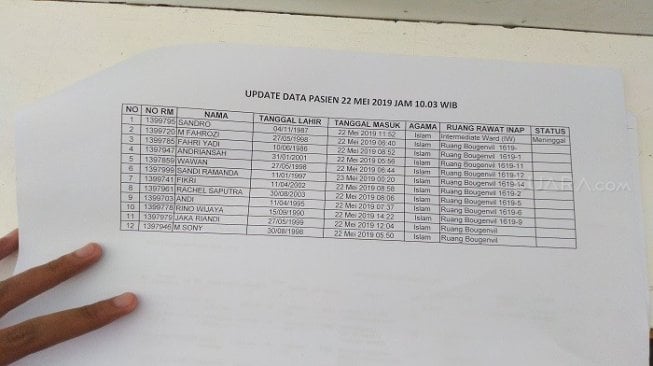 Daftar korban demo 22 Mei yang dirawat di RSUD Tarakan. (Suara.com/Tio).