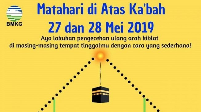 Matahari Tepat di Atas Kakbah Hari Ini dan Besok, Saatnya Perbaiki Kiblat