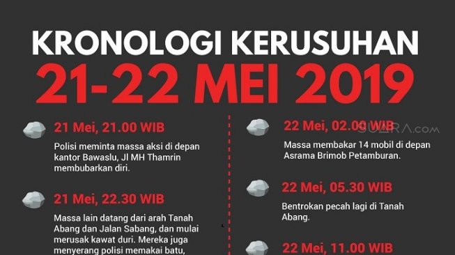 Amnesty Internasional Minta Polri Usut Tuntas Kerusuhan 22 Mei