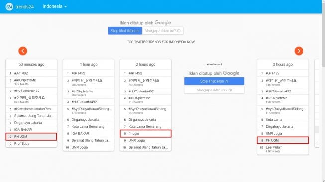 FH UGM jadi trending topic - (trends24)