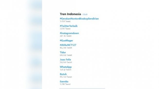 Trending Topic. [Twitter]