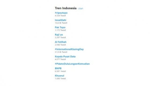 Trending topik di Twitter Indonesia. [Trends24]