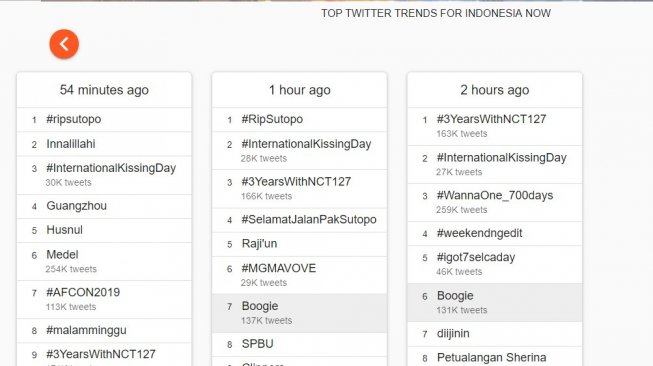 Trending topik di Twitter Indonesia. [Trends24]