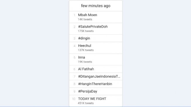 Mbah Moen trending topic. [Trends 24]