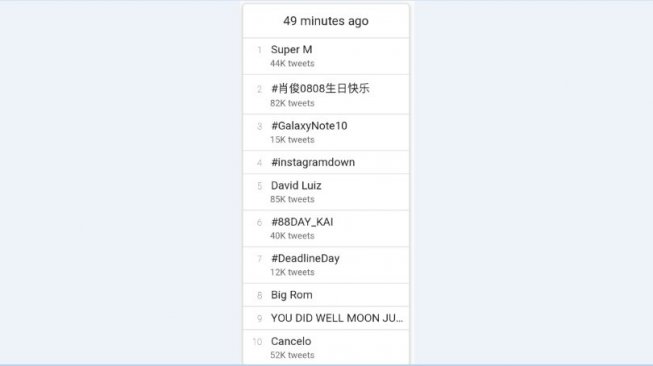 Galaxy Note 10 jadi trending topic. [Twitter]