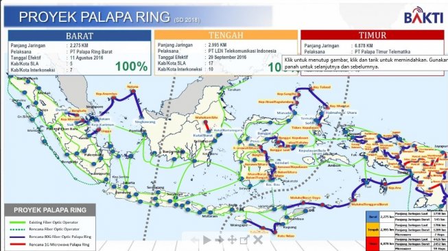 Rampung Dibangun, Tol Langit Palapa Ring Tunggu Proses Komersialisasi