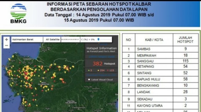 Polda Kalbar Sudah Tangkap 30 Tersangka Kasus Karhutla