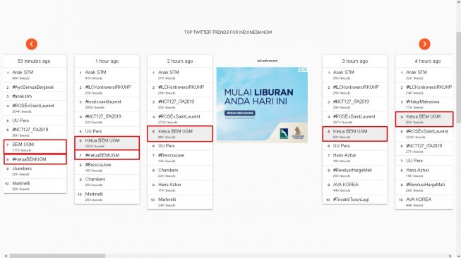 Ketua BEM UGM jadi trending topic - (trends24)