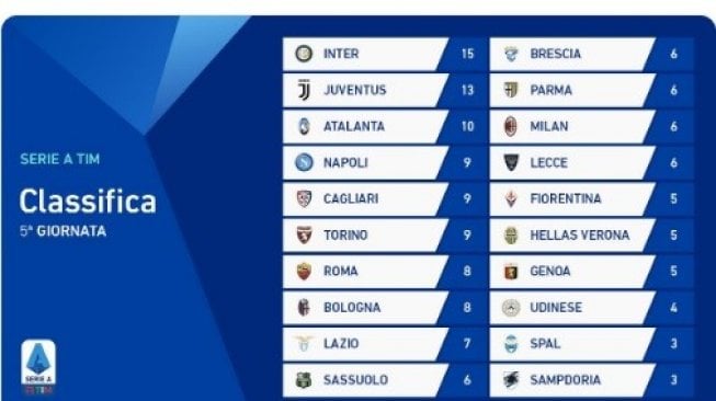 Klasemen Liga Italia pekan kelima screenshoot twitter @SerieA 