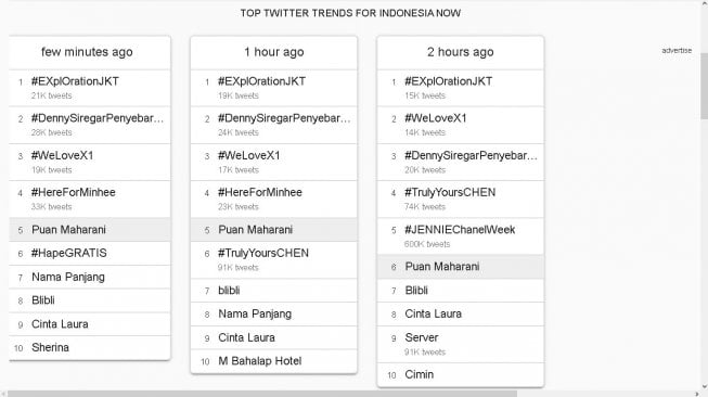 Puan Maharani jadi trending topic - (Trends24)