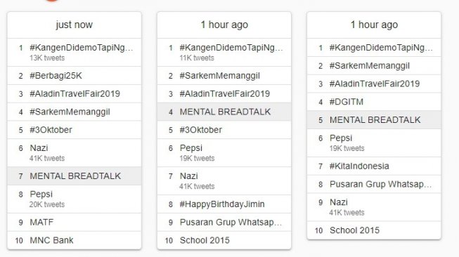 Mental Breadtalk masuk daftar trending topic (trends24.in)