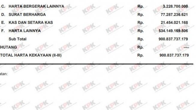 Daftar kekayaan Jusuf Kalla berdasarkan e-LHKPN 2018 