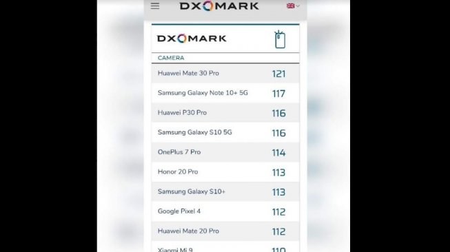 Hasil skor DxOMark kamera Google Pixel 4. [DxOMark]