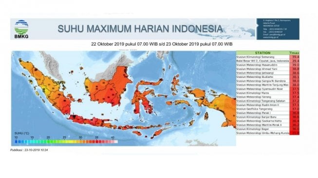 Suhu maksimum di Indonesia. [BMKG]