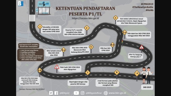 Ketentuan pendaftaran peserta P1/TL di seleksi CPNS 2019 (sumber: bkn.go.id)