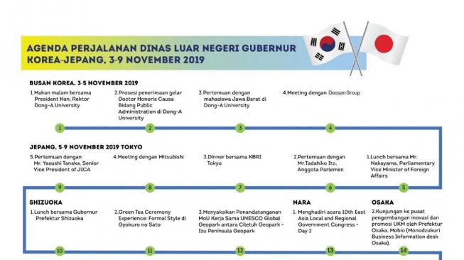 Ridwan Kamil Raih Gelar H.C dari Dong-A University, Korea Selatan