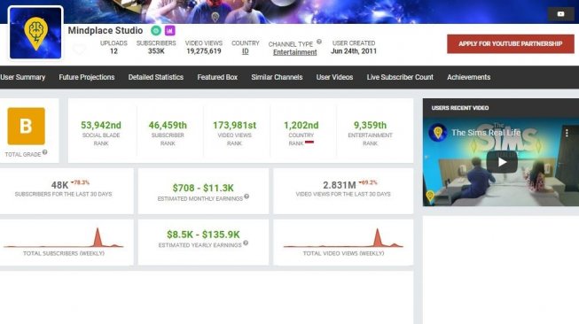 Statistik Mindplace Studio di Social Blade. [Youtube/Mindplace Studio]