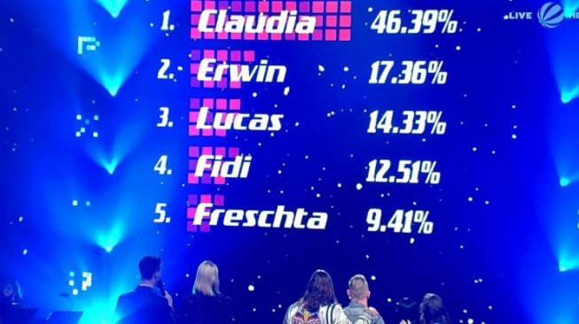 Hasil poling Claudia Emmanuela Santoso