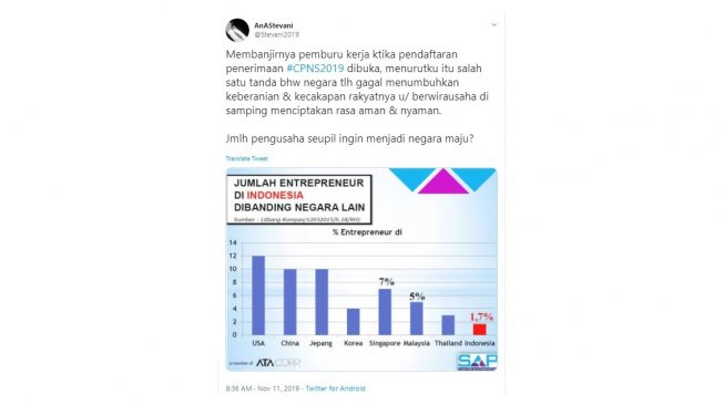 Cuitan warganet harapan #CPNS2019. [Twitter]