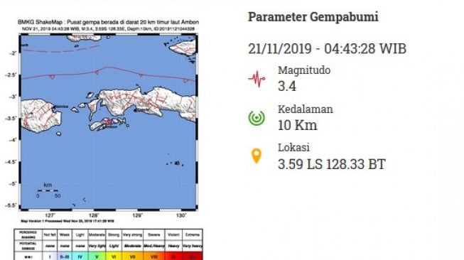 Shakemap Gempa Ambon pada 21 November 2019 [BMG]