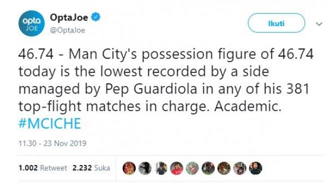 Pep Guardiola mencatatkan persentasi penguasaan bola terendah. (Twitter/@optajoe).