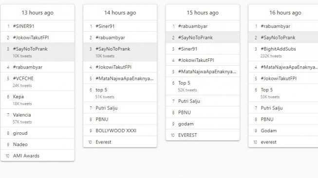 Tagar #SayNoToPrank masuk trending topic Twitter pada Rabu (27/11/2019) malam (Screenshot trends24.in)