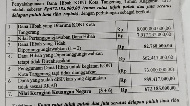 Divonis Enam Tahun Penjara, Hal Berikut yang Terungkap!
