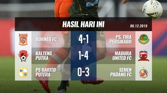 Hasil tiga pertandingan Liga 1 2019 pada Jumat 6 Desember. [Akun Twitter @Liga1Match/capture]