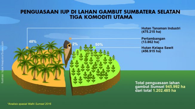 Ilustrasi penguasaan IUP di Sumsel [Suara.com/Iqbal Asaputro]