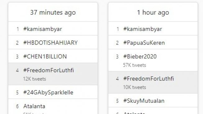 Trending topik Twitter Kamis 12 Desember 2019, tagar #FreedomForLuthfi (Screenshot laman trends24.in)