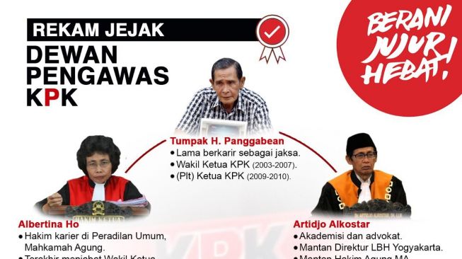 Pakar: Dewan Pengawas KPK Hanya Mengawasi Agar Lebih Hati-hati