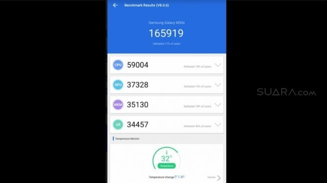 Benchmark AnTuTu Samsung Galaxy M30. [Suara.com/Tivan Rahmat]