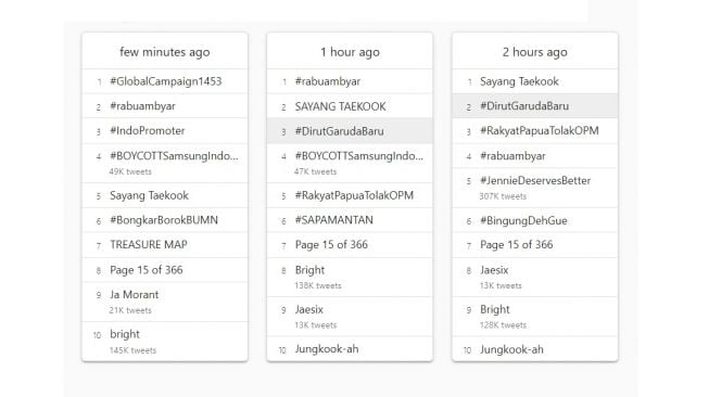 #BOYCOTTSamsungIndonesia. [Trend24]