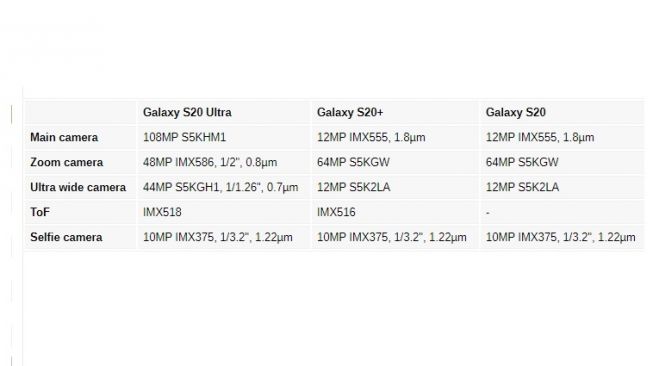 Bocoran Samsung Galaxy S20 Series. [GSM Arena]