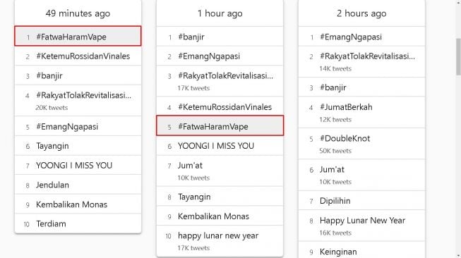 Tagar Fatwa Haram Vape jadi trending topic, Jumat (24/1/2020). - (Trends24)