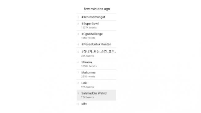 Trending topic Gus Sholah. [Twitter]