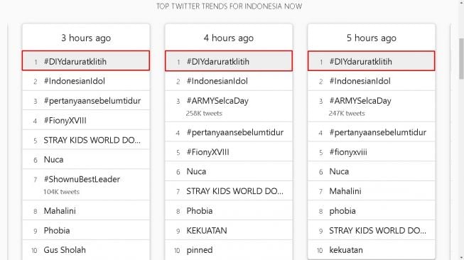 Klitih jadi trending topic - (Trends24)