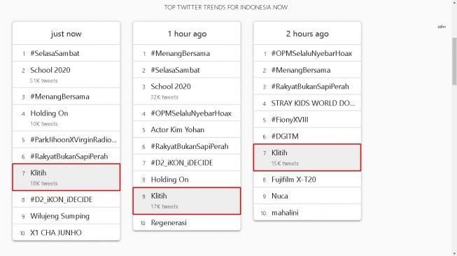 Klitih jadi trending topic - (Trends24)