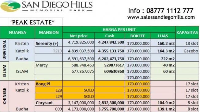 Harga Peak Estate di San Diego Hills [salessandiegohills]