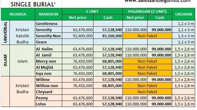 Harga Single Burial di San Diego Hills [salessandiegohills]