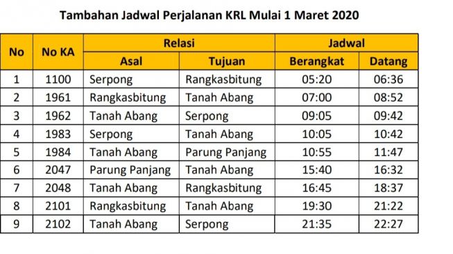 PT KCI Tambah Jadwal Perjalanan KRL Rangkasbitung-Parung Panjang