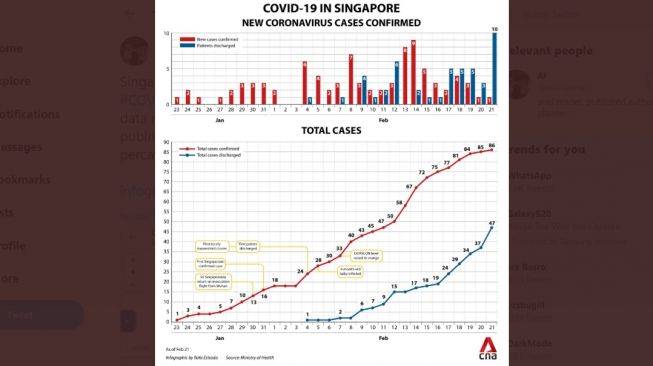 Pagi Ini, Satu WNI Meninggal di Singapura Akibat Virus Corona